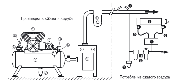 Пока смотрим на левую часть рисунка