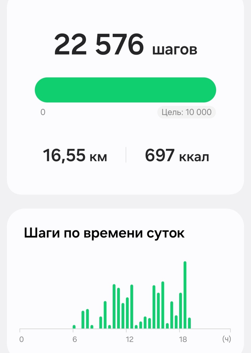 Шаги за день.