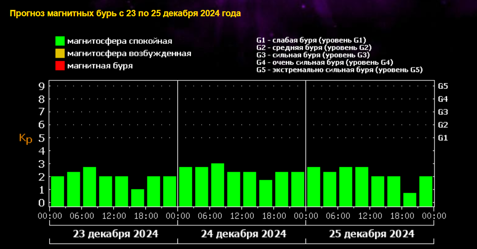Фото: Лаборатория солнечной астрономии ИКИ и ИСЗФ