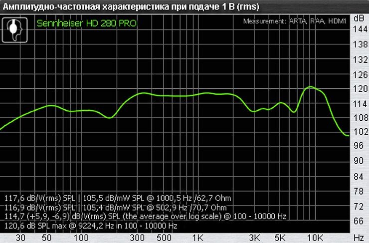 Ниже фото будут описаны группы частот эквалайзера. Фото представлен, как образец, не настраивайте так, как на фото. До настройки мы скоро дойдем :)