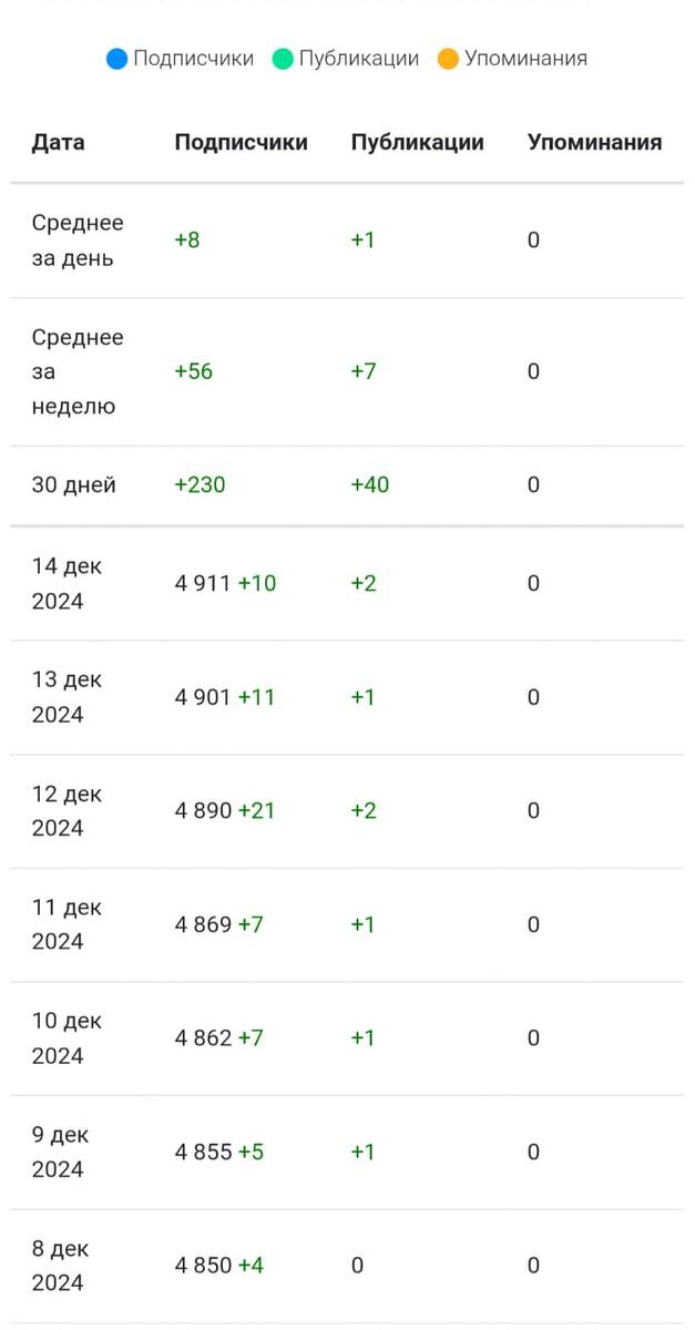 Это мои дорогие подписчики