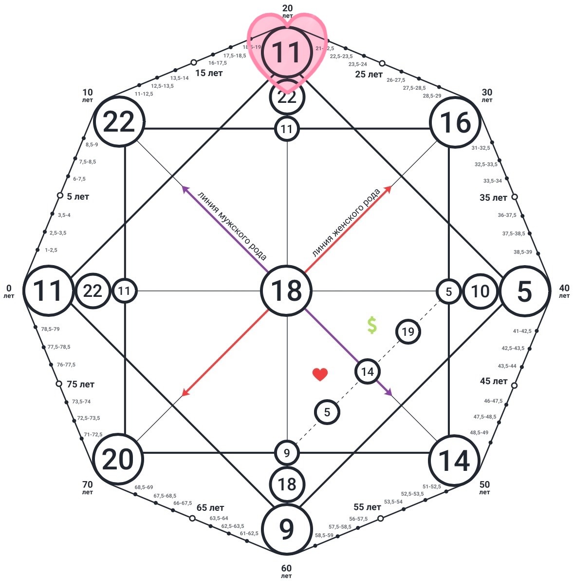 Матрица совместимости