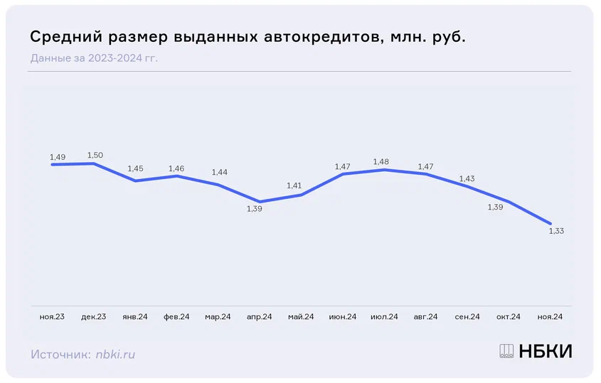 Инфографика: НБКИ