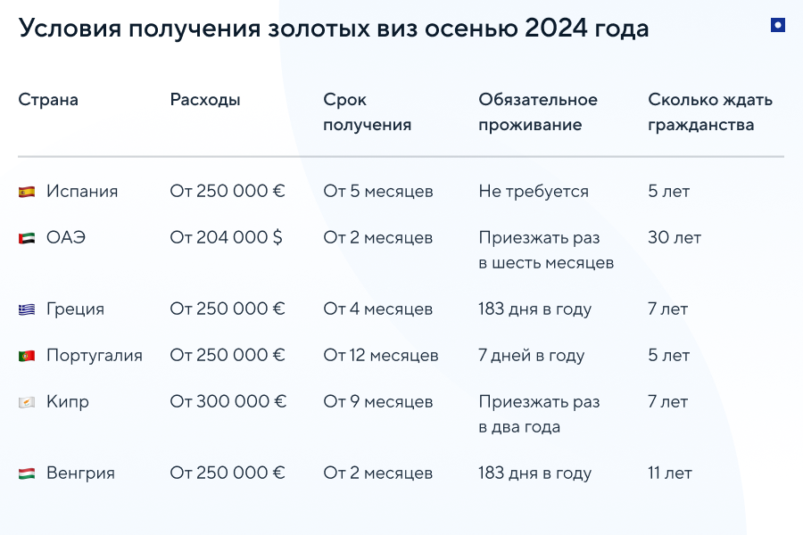 Юристы Паспортивити помогут выбрать оптимальный вариант ВНЖ за инвестиции