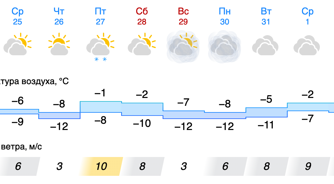    Фото: Гисметео.