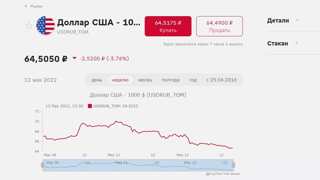 курс рубля в 1-м полугодии 2022 года