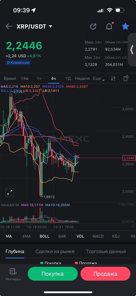 XRP на превой неделе