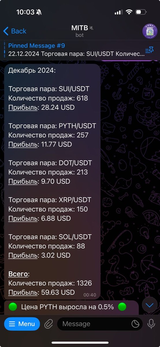 Прибыль за первую неделю