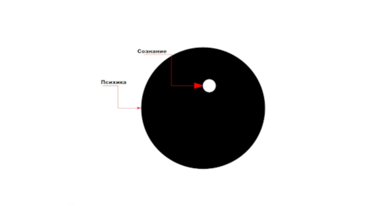 Структура психики по К.Юнгу