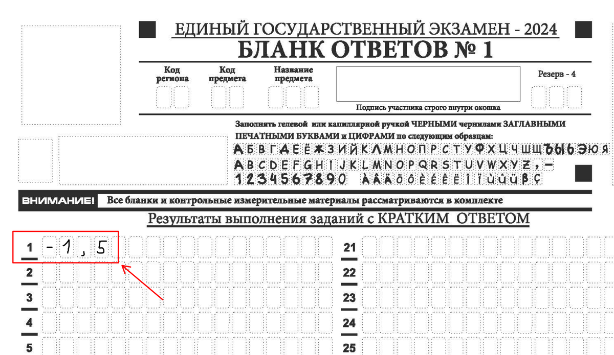 Пример записи ответа -1,5 в первом задании тестовой части в бланк ЕГЭ
