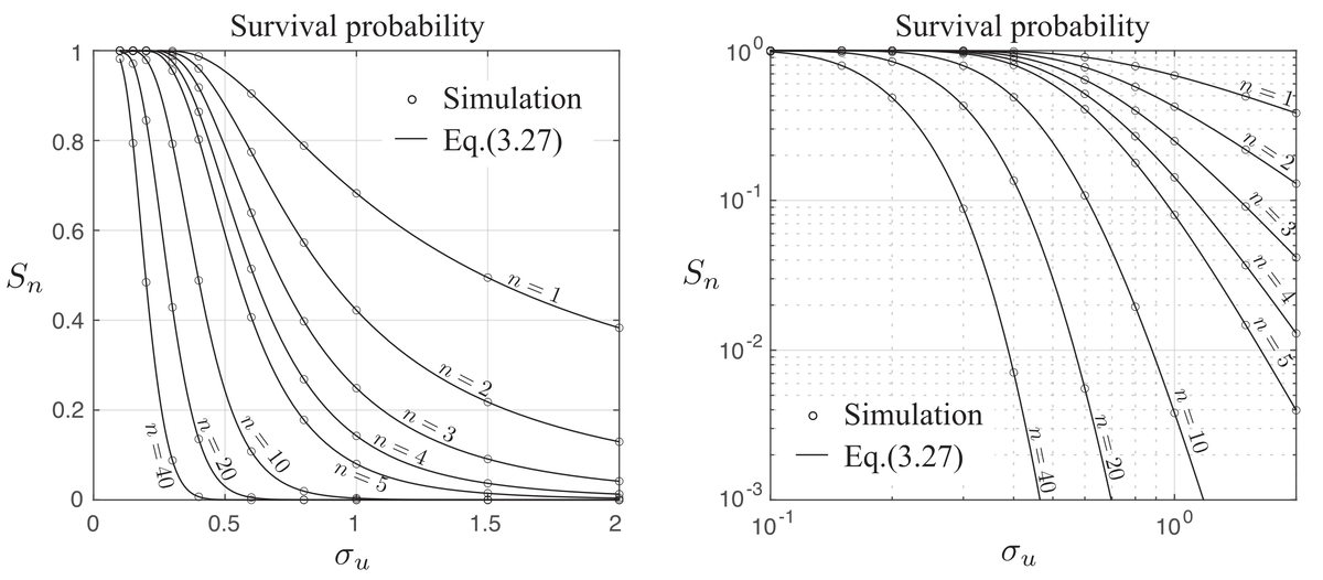   V. Denoël / International Journal of Solids and Structures, 2024