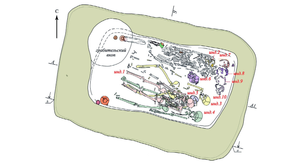   Николай Сударев и др. / Краткие сообщения Института археологии, 2024