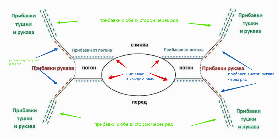 Имитация втачного рукава или реглан-погон?