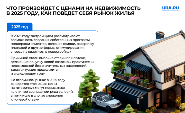 Перемены на рынке жилой недвижимости в 2025 году
URA.RU