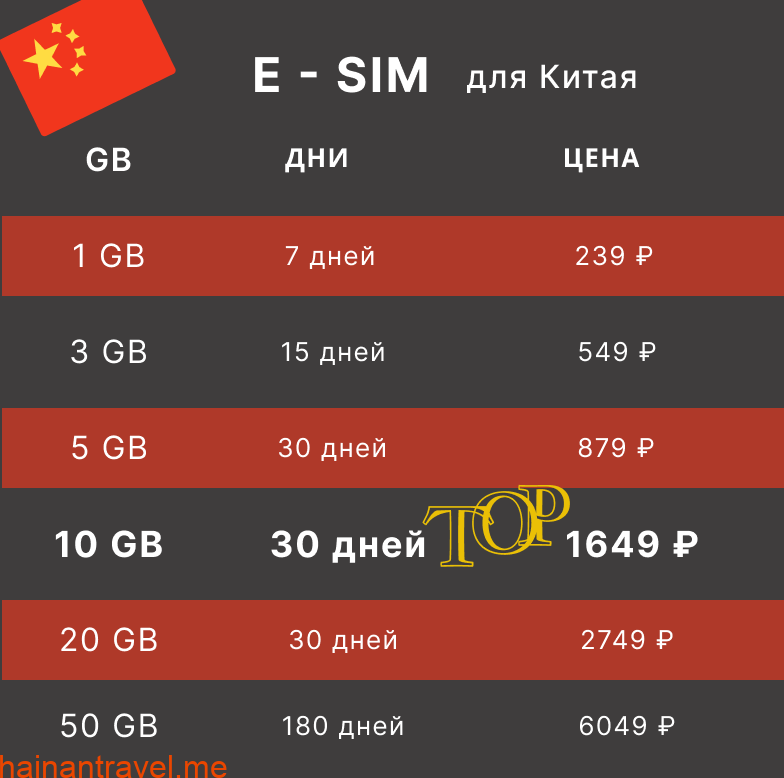 Закажите esim для Интернета на Хайнань без VPN
