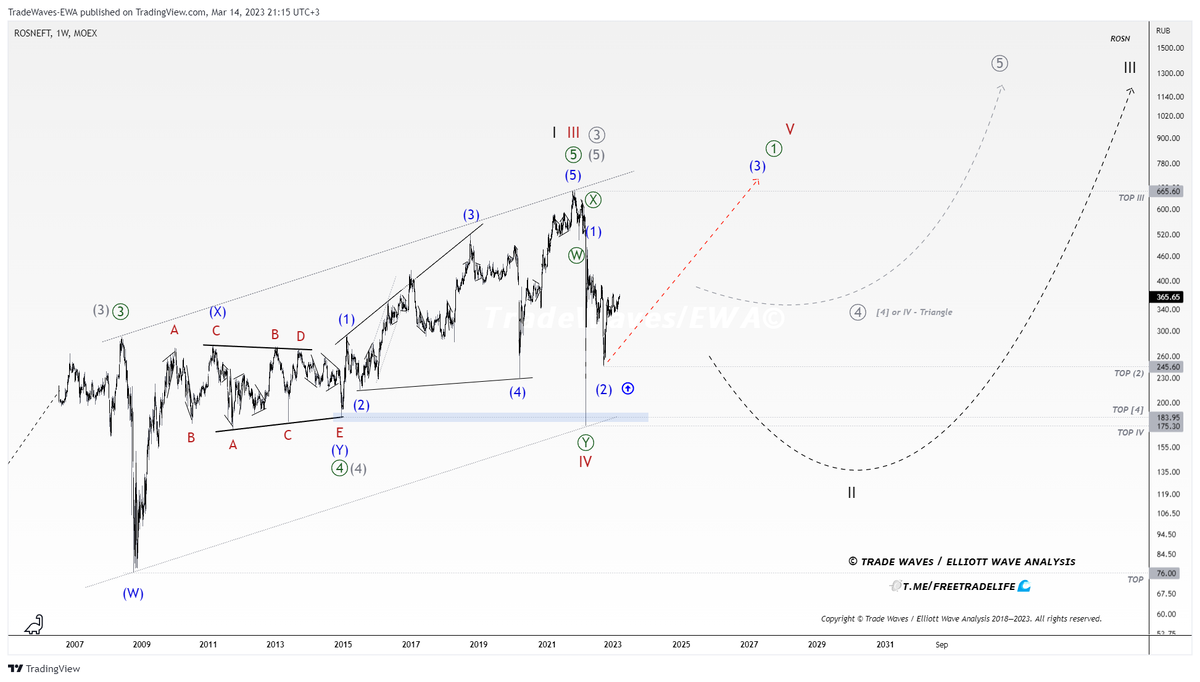 Рис. 1 - прогноз от 14.03.2023