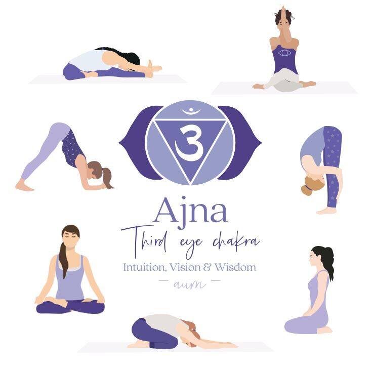 асаны для раскрытия аджны 