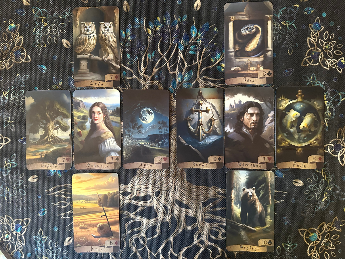 Очень удобный расклад для понимания того, что происходит в паре