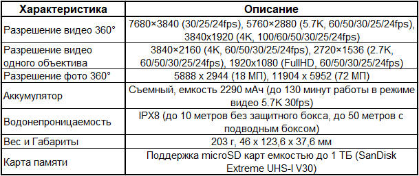 Технические Характеристики Insta360 X4