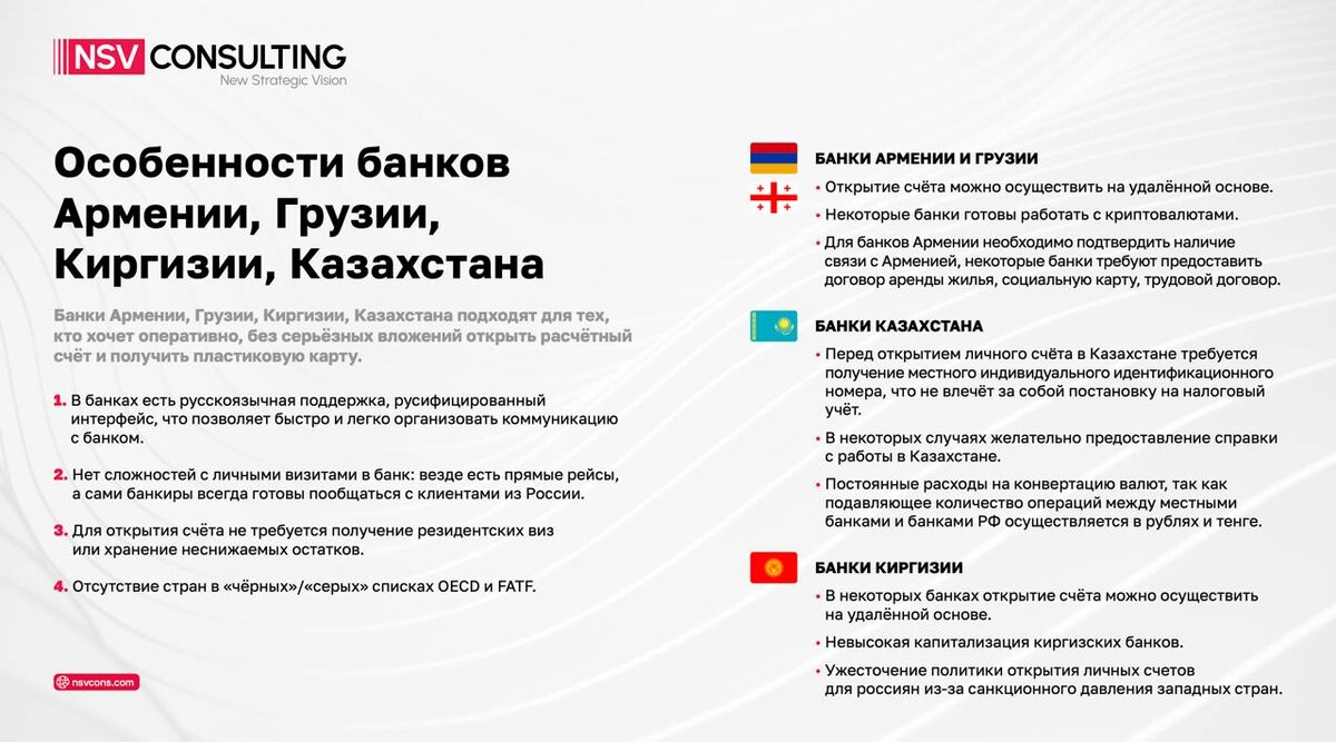 Особенности банков Армении, Грузии, Киргизии, Казахстана