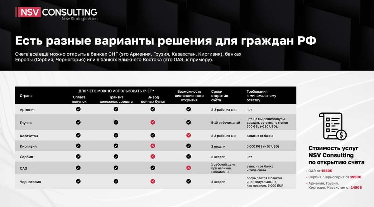 Разные варианты решения для граждан РФ