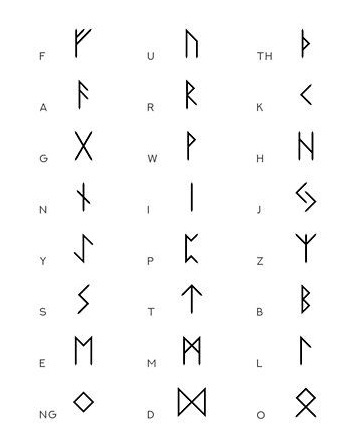 СТАРШИЙ ФУТАРК (СТАРШИЕ РУНЫ):
название алфавита происходит от первых букв.