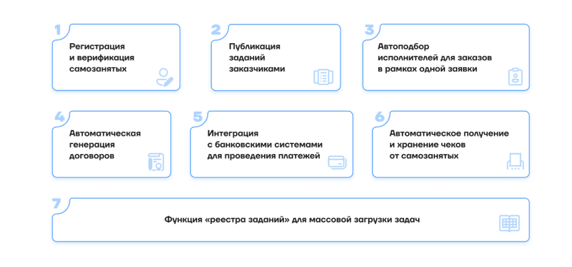 Текущая функциональность платформы