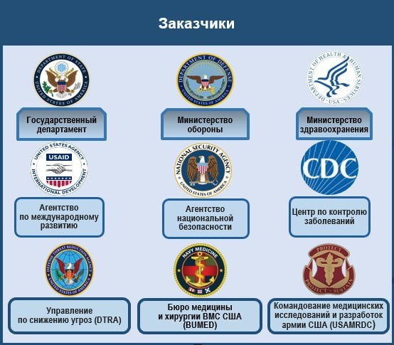     / Минобороны России