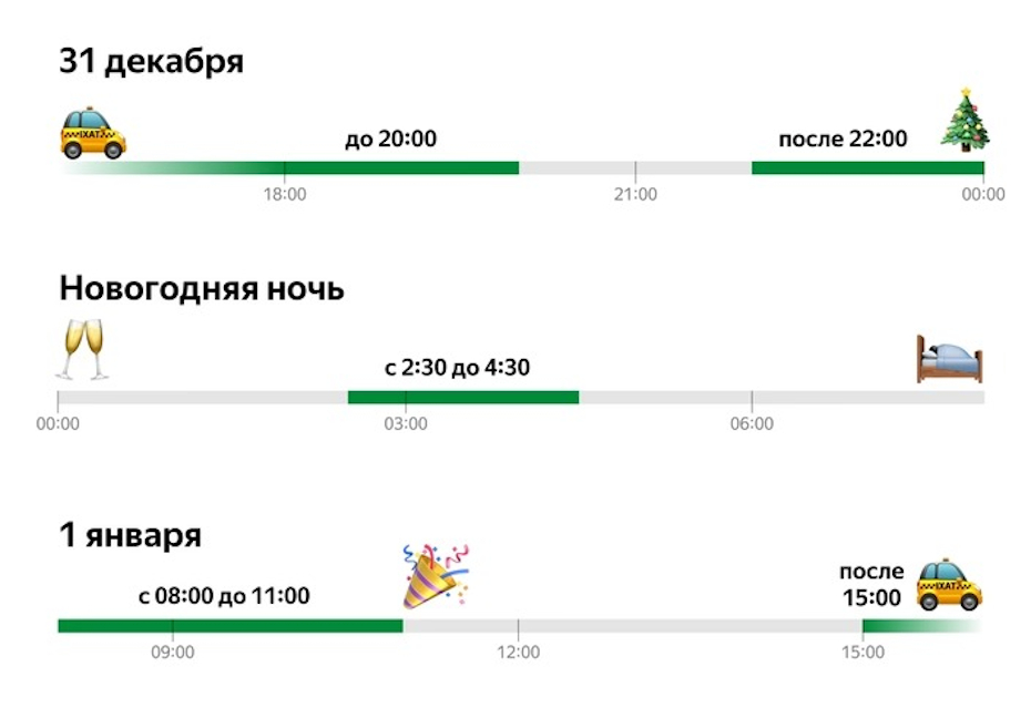    Яндекс Такси