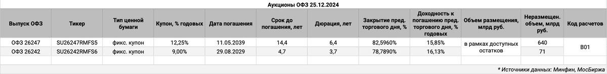 Информация по выпускам.