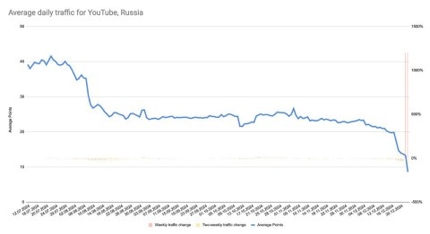 


15 декабря: первые тревожные звоночки сбоев
19 декабря: массовые проблемы с доступом через мобильных операторов

Операторы, попавшие под удар:


МТС
МегаФон
Т2
Билайн
