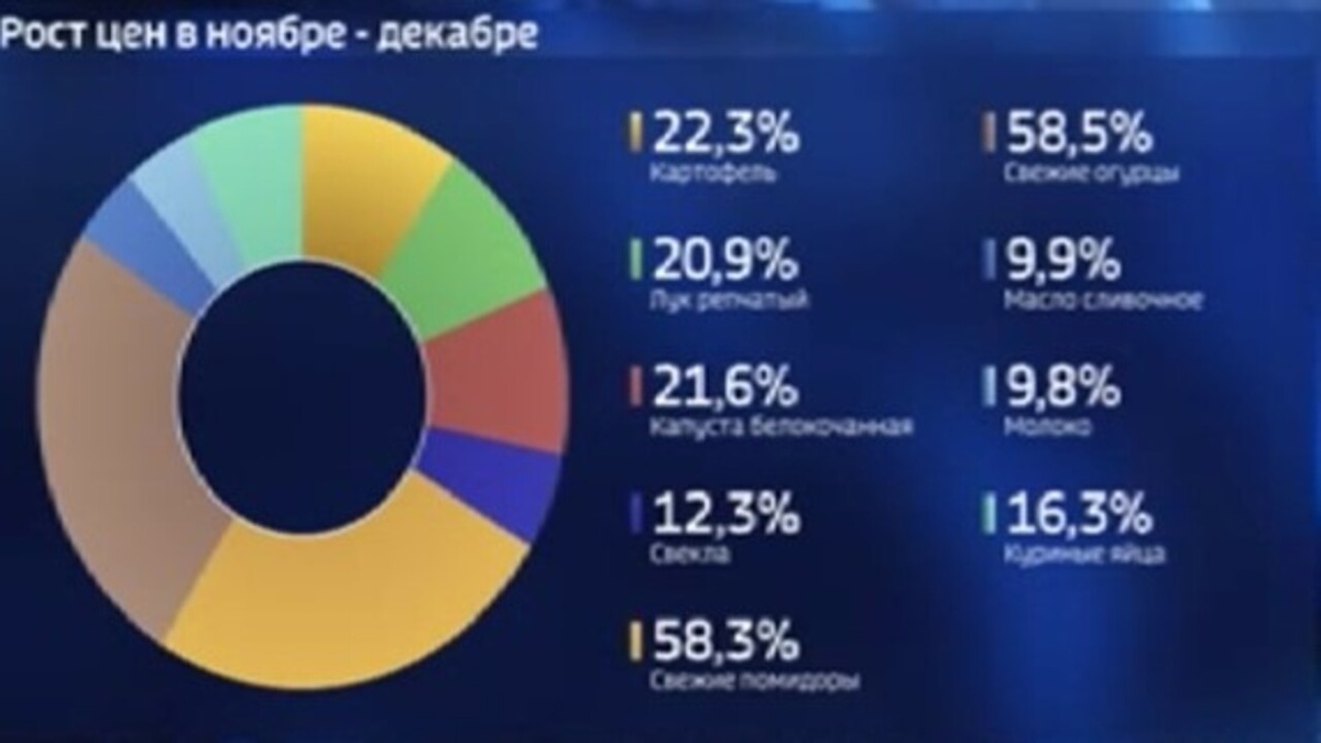    Александр Хинштейн обратил внимание ФАС и Минпромторга России на рост цен в Курской области