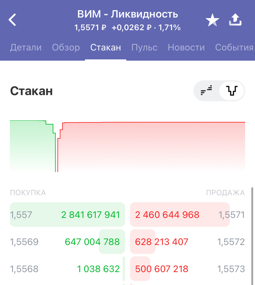 Объёмы на рынке