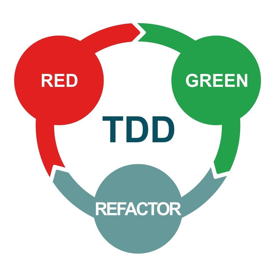    TDD