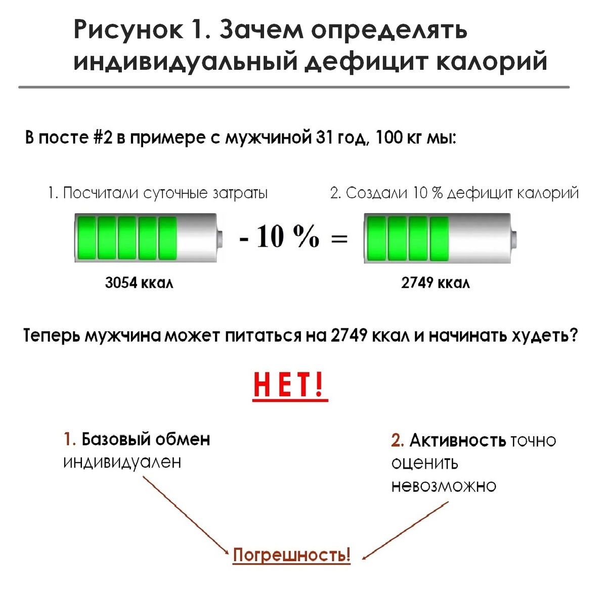 Рисунок 1. Визуальное изображение всего того, о чем я писал выше.
