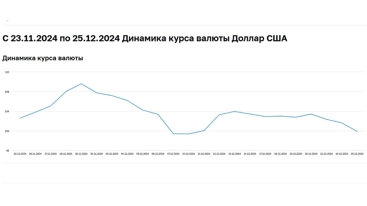     Источник: Банк России