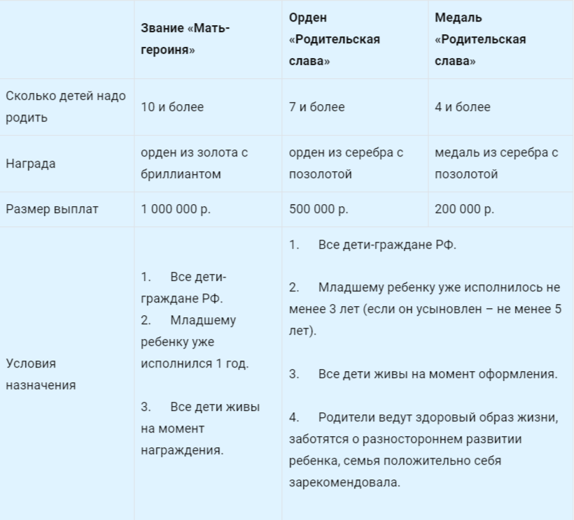 Таблица Сравнение разных наград для многодетных родителей