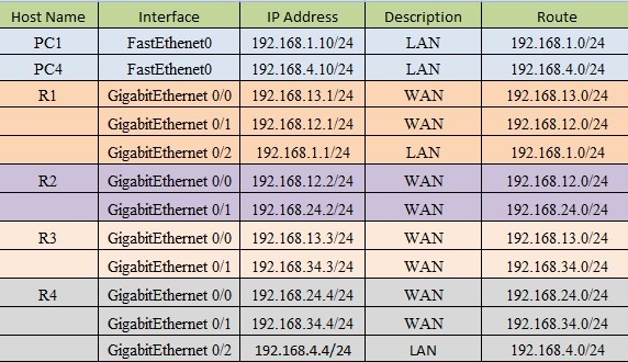 Рисунок 2. Настройки сетевой модели