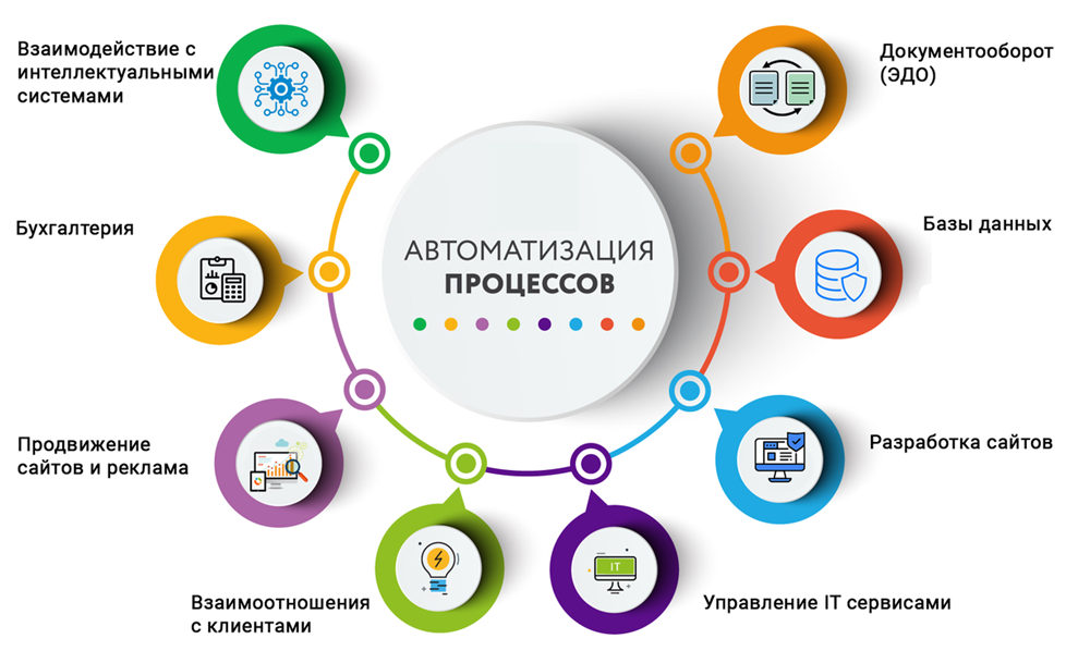 Эффективное управление кампаниями с помощью интеллектуальных маркетинговых инструментов