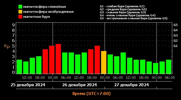   Фото: Лаборатория солнечной астрономии ИКИ и ИСЗФ