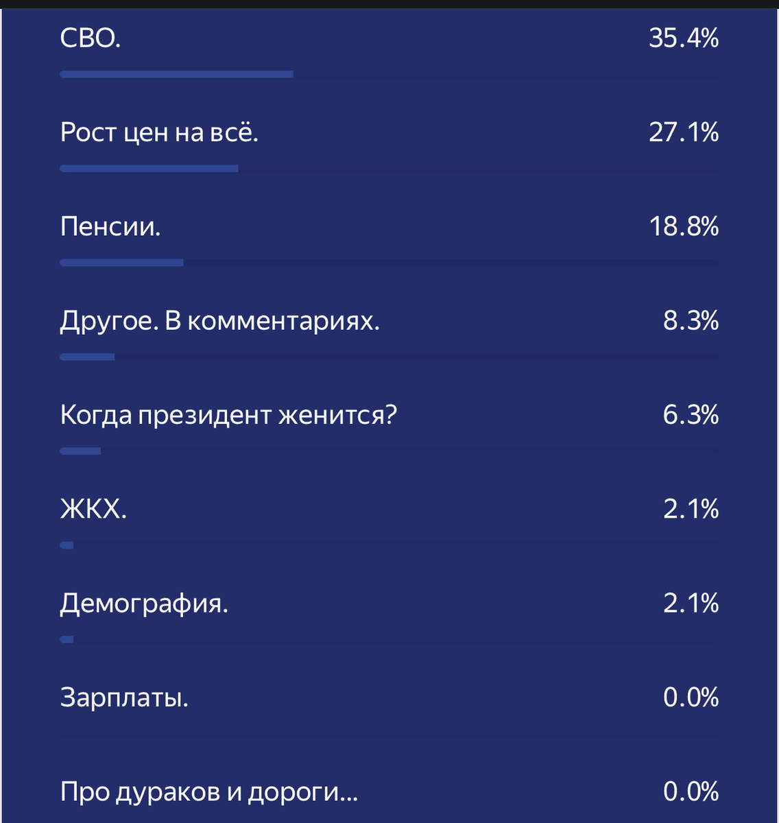 Таблица из опроса подписчиков о вопросах презеденту.