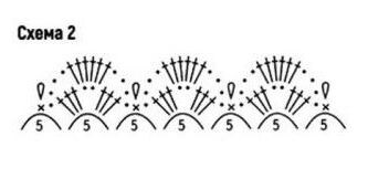    Шаль крючком с черепами: о кайме   
Источник: Мария Моднова для Креаликум