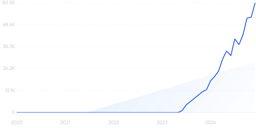    Динамика тренда vLLM Тимофей Кузнецов