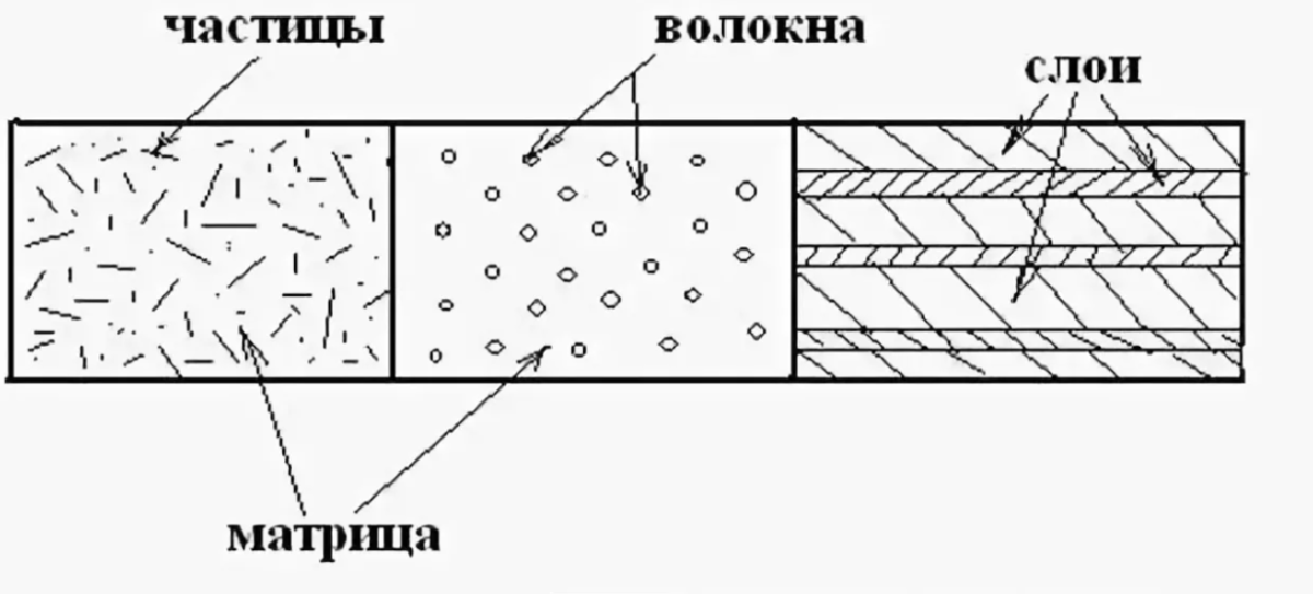 Схема комопзита