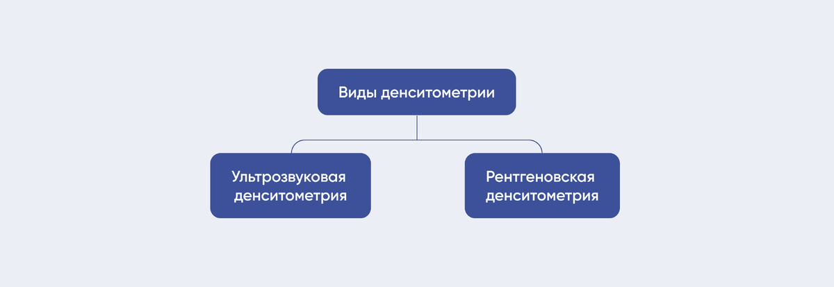 Виды денситометрии