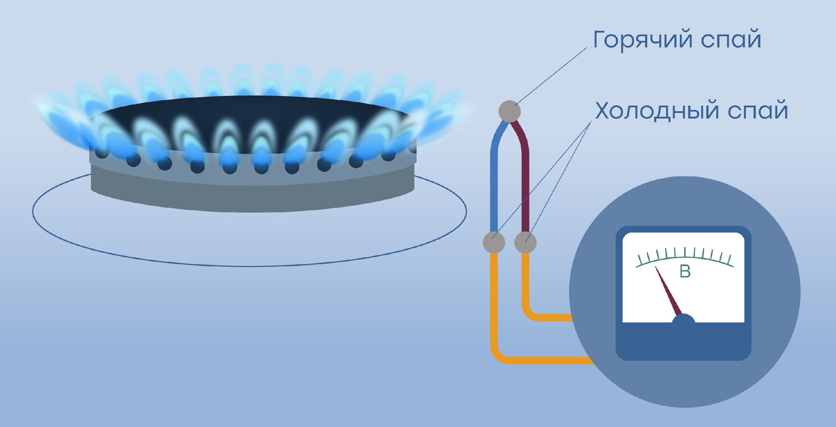 Как работает термопара