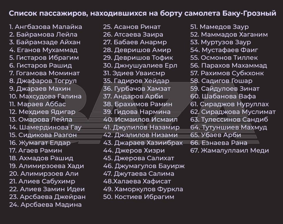    Список выживших в самолете Баку-Грозный. Источник: Baza