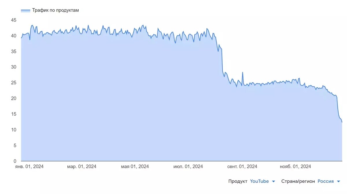     Источник: Google
