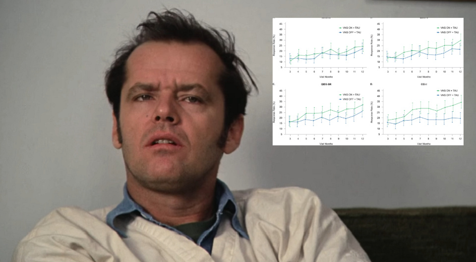     Стимуляция блуждающего нерва облегчила симптомы тяжелой и устойчивой к лекарствам депрессии «Пролетая над гнездом кукушки»; Conway Ch. R. et al. / Brain stimulation, 2024