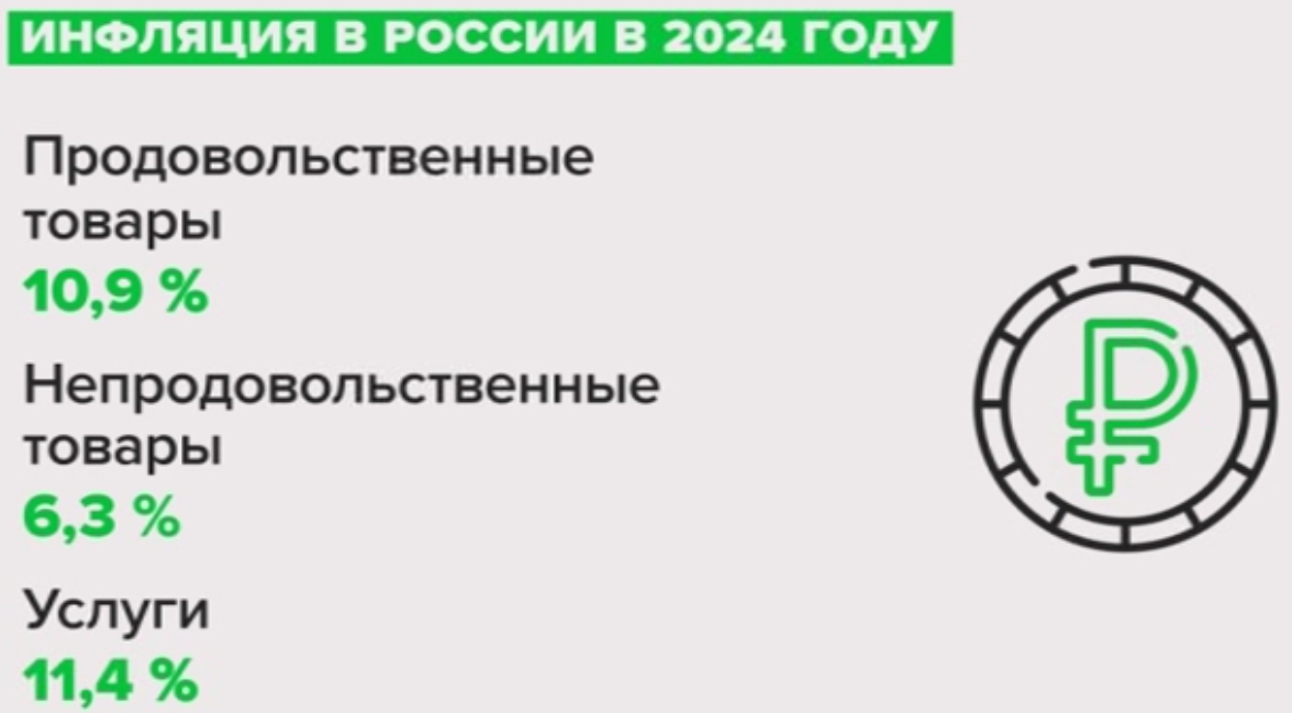 Источники: Минэкономразвития РФ, Банк России